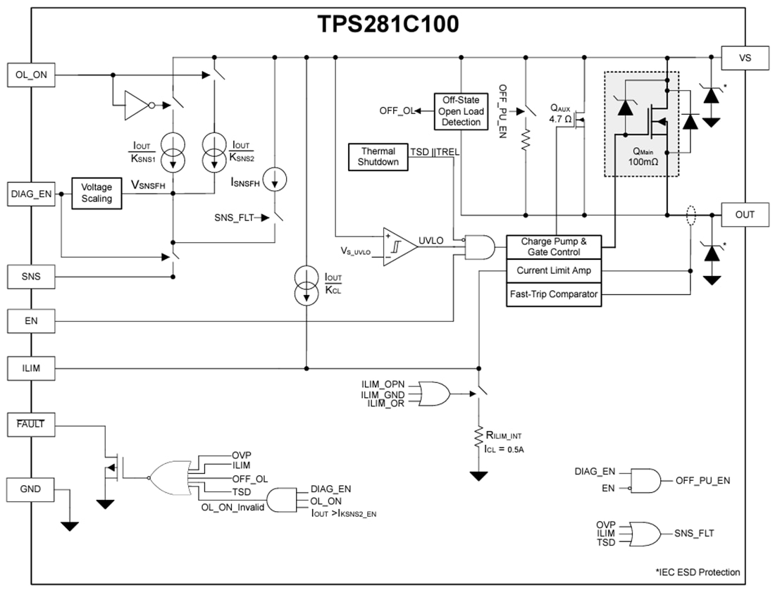 Block Diagram - Texas Instruments TPS281C100 Single-Channel Smart High-Side Switch