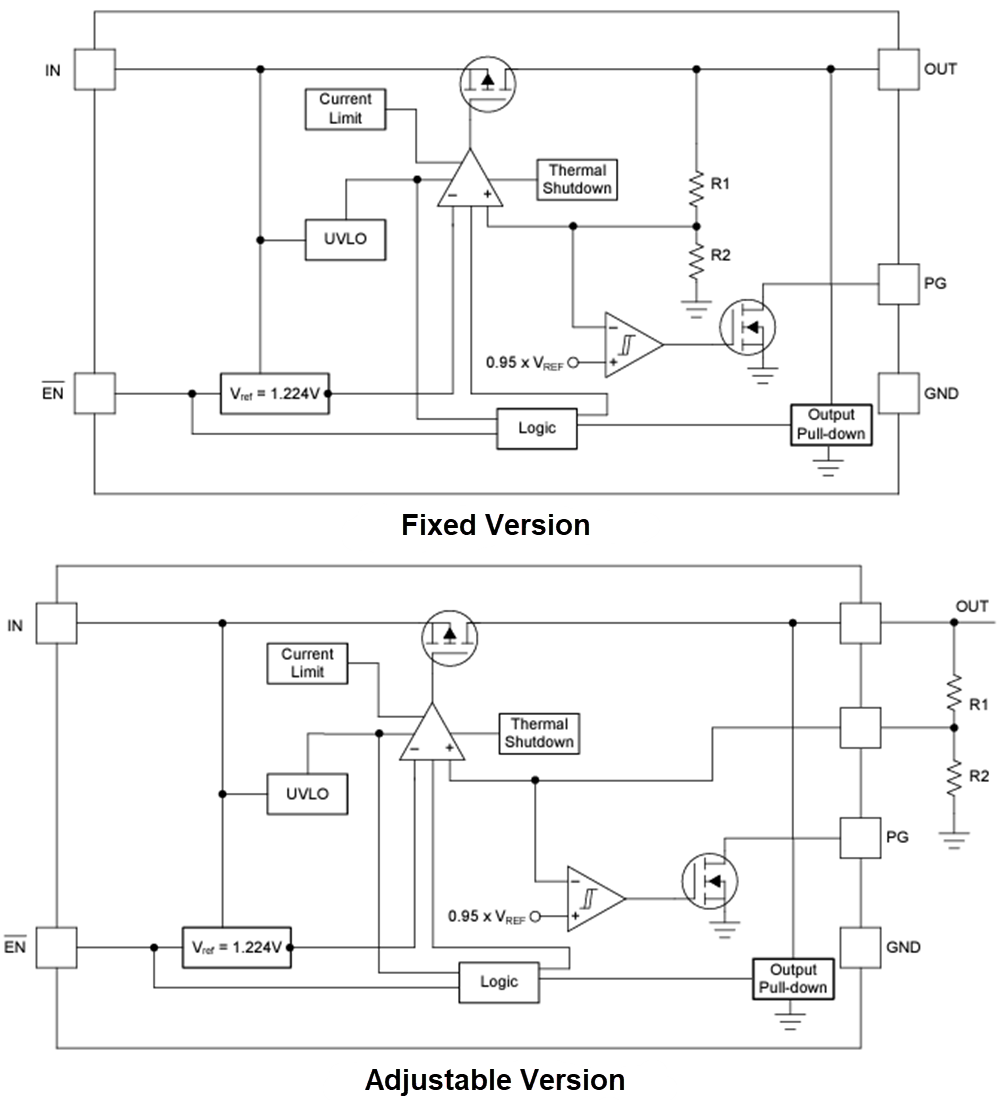 Block Diagram - Texas Instruments TPS766 LDO Linear Voltage Regulator