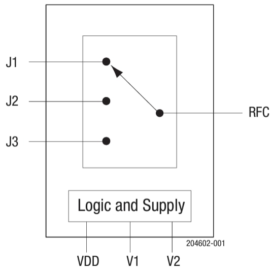 Block Diagram - Skyworks Solutions Inc. SKYA21062 0.1GHz to 6.0GHz SP3T Switch