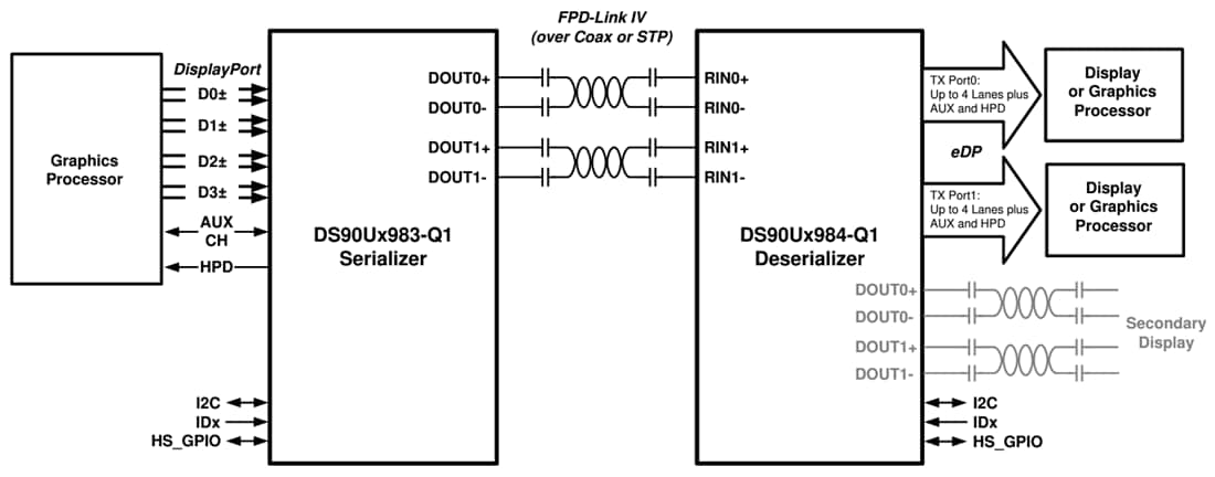 Application Circuit Diagram - Texas Instruments DS90UB983-Q1 4K Bridge Serializer