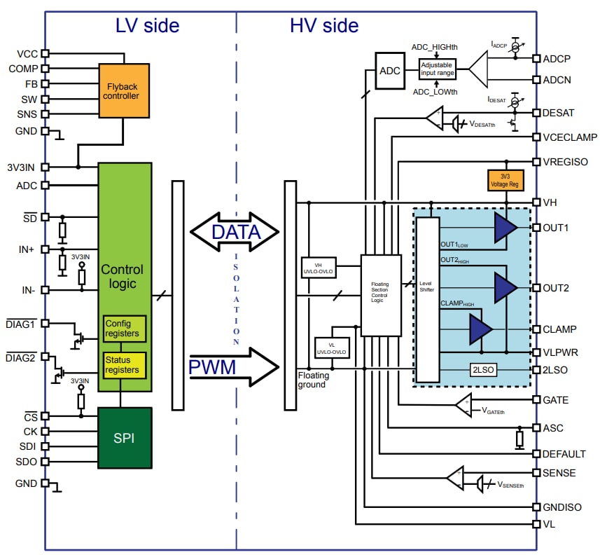 Block Diagram - STMicroelectronics STGAP4S Isolated Gate Drivers