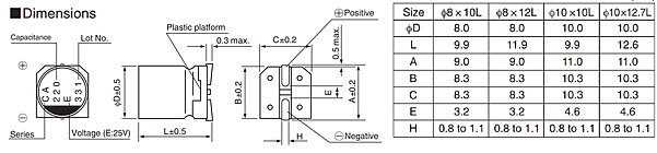 Chart - Nichicon PCA Conductive Polymer Aluminum Electrolytic Caps