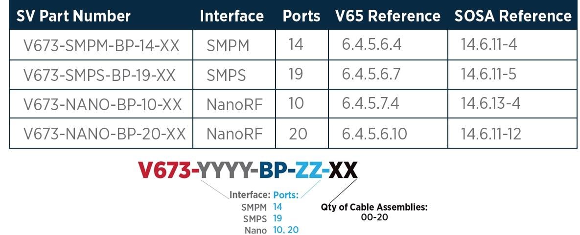 Chart - Amphenol / SV Microwave VITA 67.3 Developer Kits