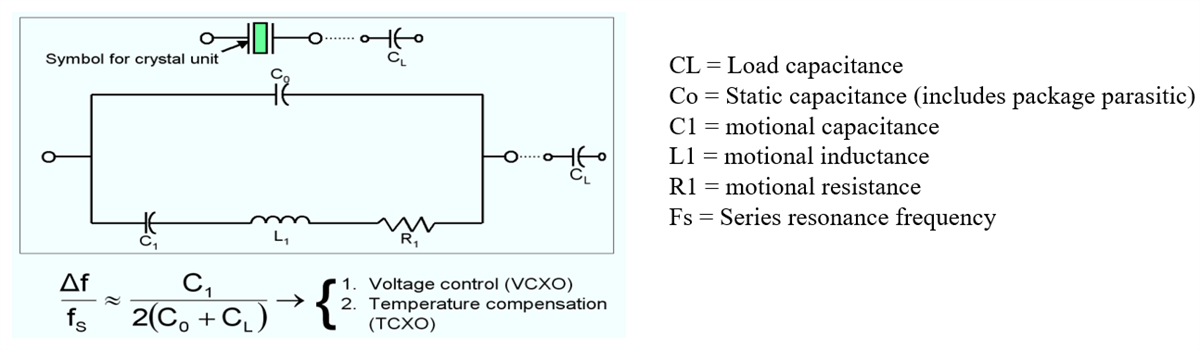 RFMi XTL Series Crystal