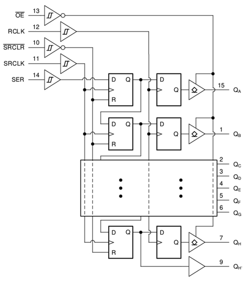 Block Diagram - Texas Instruments SN74LV8T596/SN74LV8T596-Q1 8-Bit Shift Register