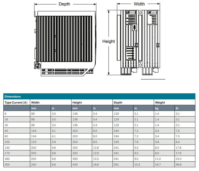 Chart - Advanced Energy Thyro-S® Power Controllers