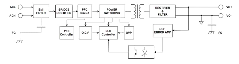 Block Diagram - Cincon LFM300M AC/DC Power Supplies with PFC