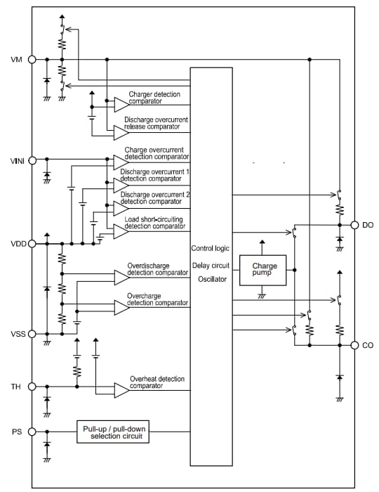 Block Diagram - ABLIC S-821A & S-821B Battery Protection ICs