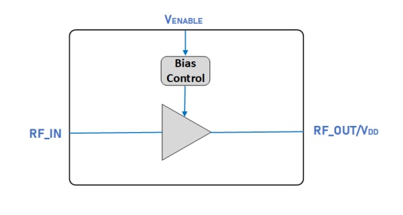 Block Diagram - Guerrilla RF GRF2010W Broadband Gain Block Amplifier