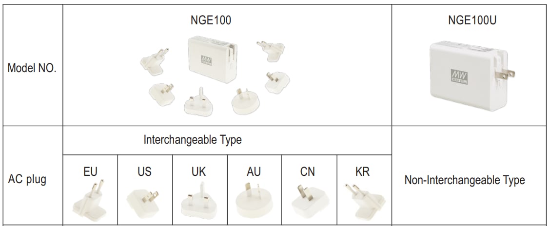 MEAN WELL NGE100 Series 4-Port USB GaN Fast Chargers