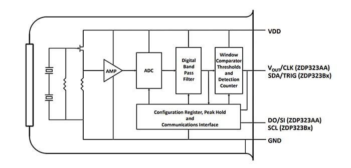 Block Diagram - Zilog / IXYS ZDP323 Digital Passive Infrared (PIR) Sensors