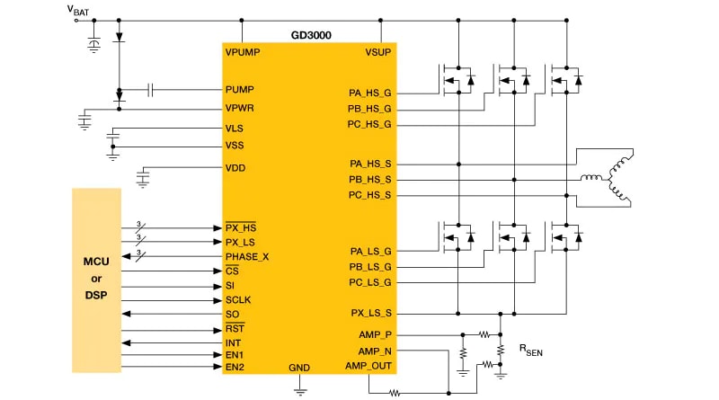 Block Diagram - NXP Semiconductors GD3000 3-Phase Brushless Motor Pre-Drivers
