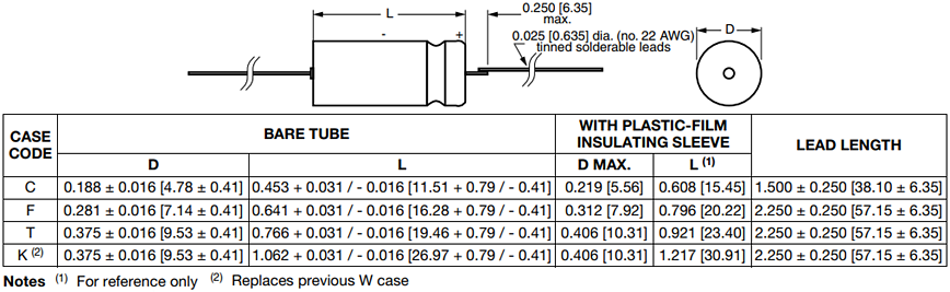 Chart - Vishay 109D Wet Tantalum Capacitors