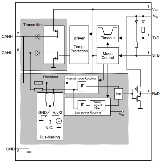 Block Diagram - Infineon Technologies TLE9351BVSJ High-Speed CAN FD Transceiver