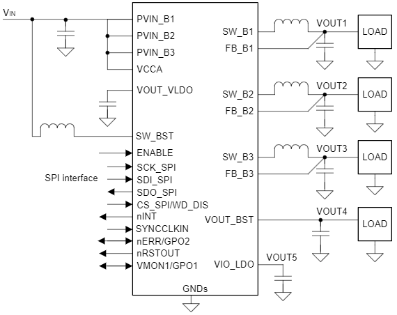 Application Circuit Diagram - Texas Instruments LP87745 PMIC