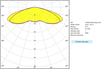 Performance Graph - Ledil STRADA-2X3-5050-VSM Optical LED Lighting Lens