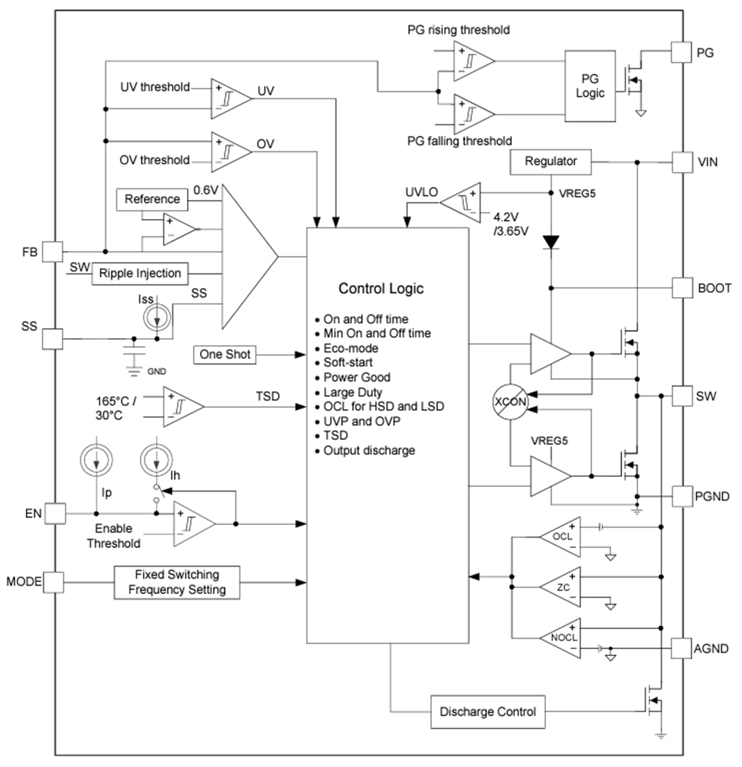 Block Diagram - Texas Instruments TPS56A37 10A Synchronous Buck Converter