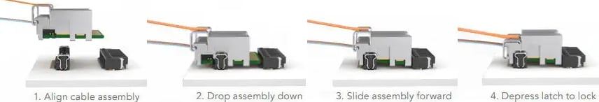 Infographic - Samtec FireFly™ Mid-Board Optical Transceiver Solutions