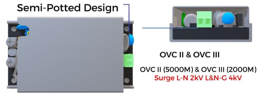 Infographic - Cincon LFM Low-Profile AC/DC Power Supplies
