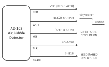 Schematic - TE Connectivity AD-102 High-Resolution Air Bubble Detector
