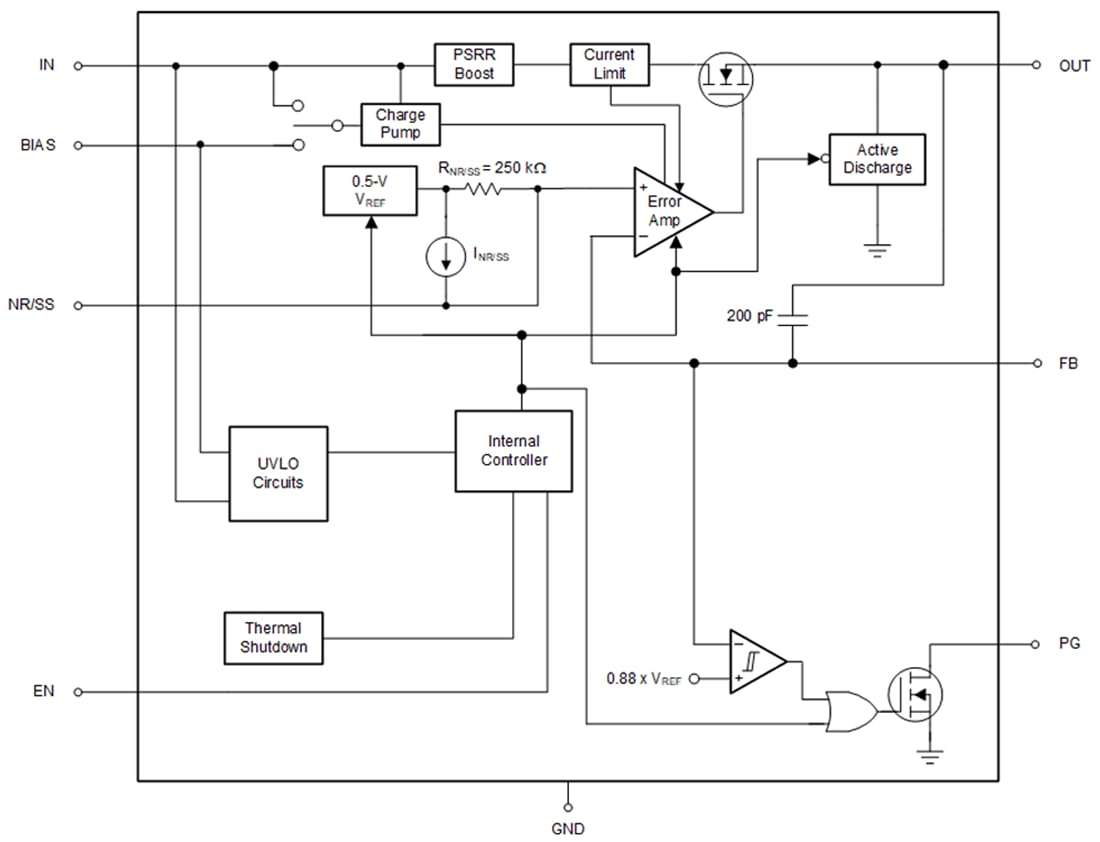 Block Diagram - Texas Instruments TPS7A53B Ultra-Low Dropout (LDO) Regulators