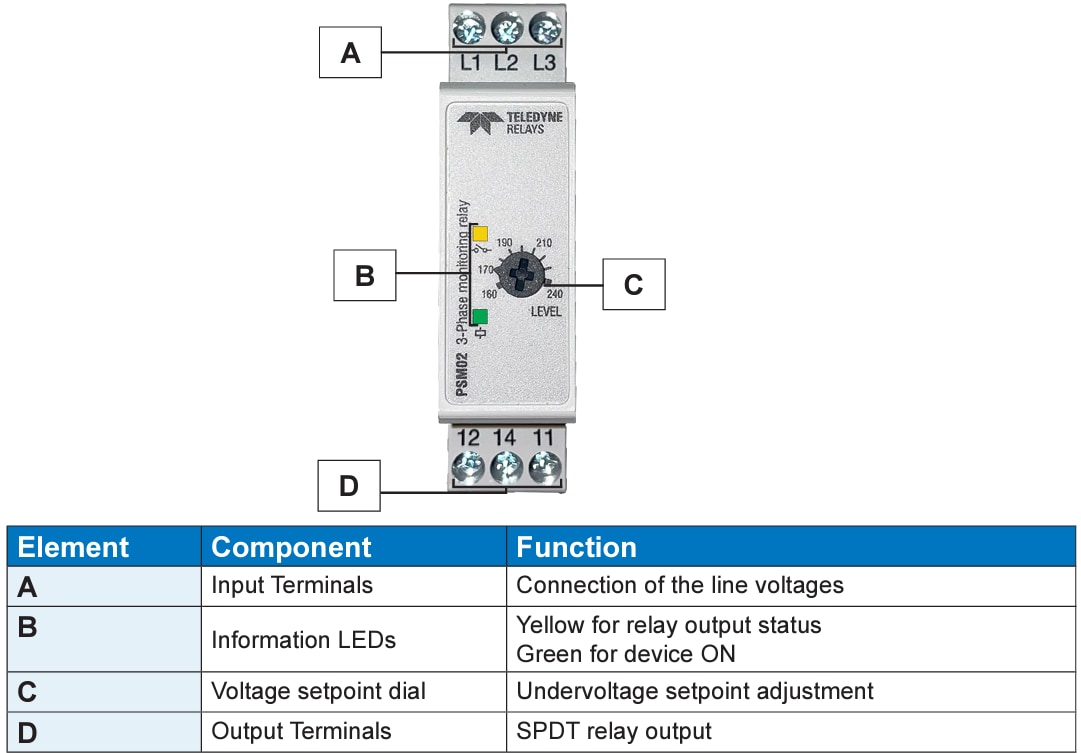Teledyne Relays PSM Series 3-Phase Voltage Monitoring Relays