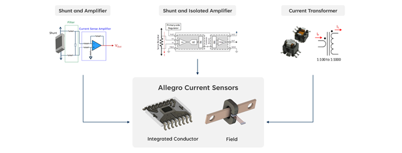 Infographic - Allegro MicroSystems Current Sensing Alternatives to Shunt Resistors