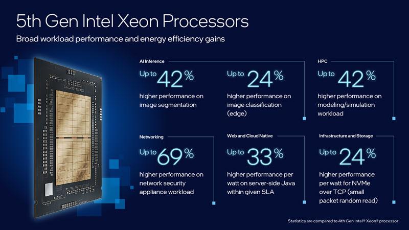 Intel 5th Gen Xeon® Processors