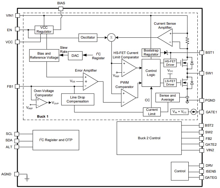 Block Diagram - Monolithic Power Systems (MPS) MP4255 Dual-Channel Buck Converters