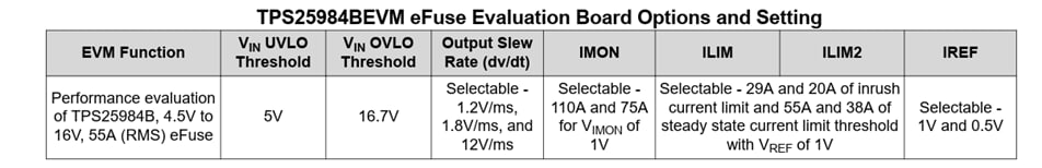 Texas Instruments TPS25984BEVM Evaluation Module