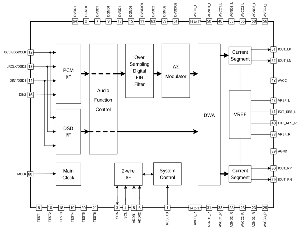 Block Diagram - ROHM Semiconductor BD34302EKV MUS-IC™ Series 32-Bit Stereo Audio DAC