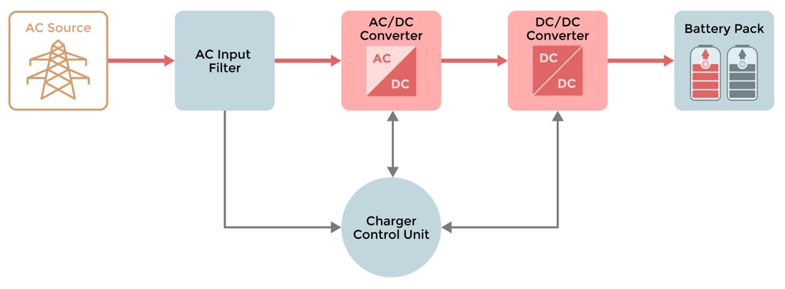 Block Diagram - Micro Commercial Components (MCC) DC Fast Charging Solutions