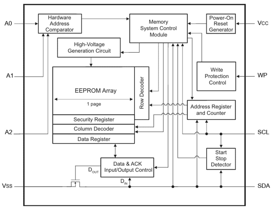 Block Diagram - Microchip Technology 24CS32 32Kbits 3.4MHz I2C Serial EEPROMs