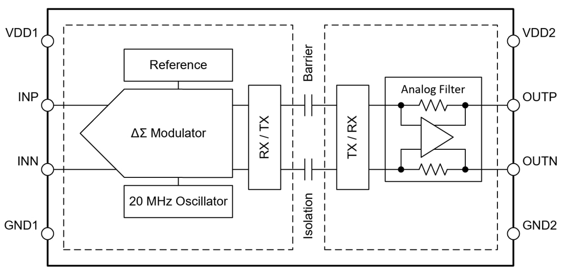 Block Diagram - Texas Instruments AMC0x00D/-Q1 Reinforced Isolated Amplifiers