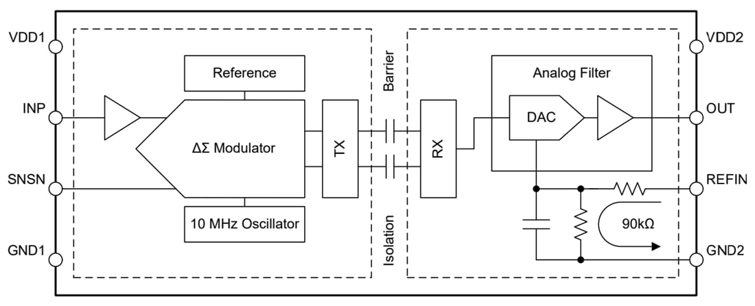 Block Diagram - Texas Instruments AMC0x11R/AMC0x11R-Q1 Precision Isolated Amplifiers