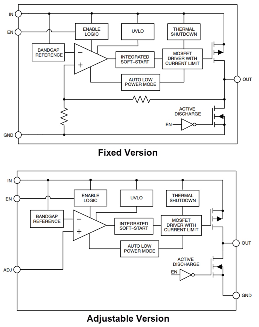 Block Diagram - onsemi NCP705 500mA LDO Regulators