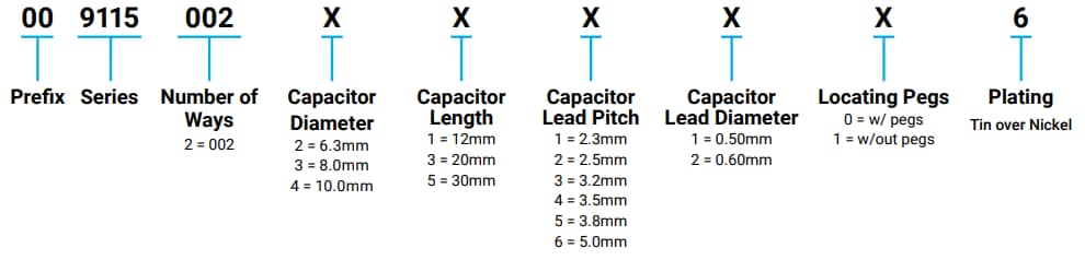 Infographic - KYOCERA AVX SMT Capacitor Holders