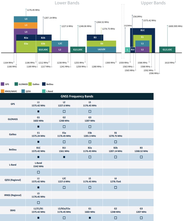 Taoglas MA1507 Synergy 7-in-1 Antenna