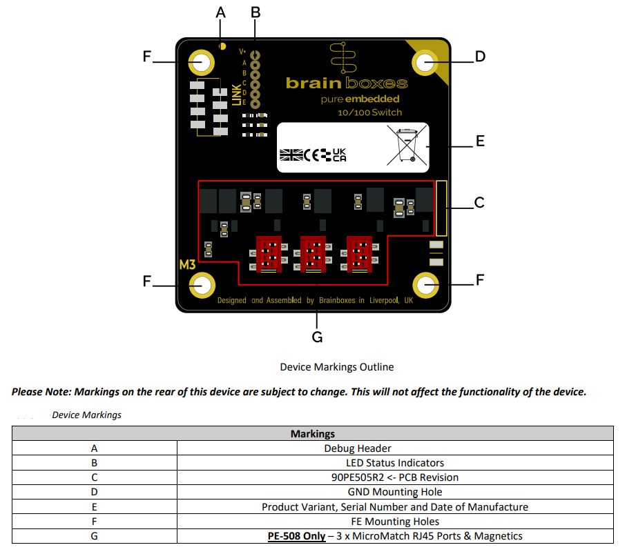 Block Diagram - Brainboxes PE-508 Pure Embedded Industrial Ethernet Switch
