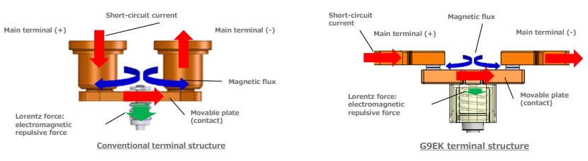 Block Diagram - Omron Electronics G9EK-1 High-Power DC Relays