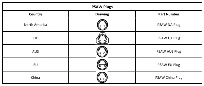 Chart - Power Partners PEAW & PSAW Interchangeable AC Country Plugs