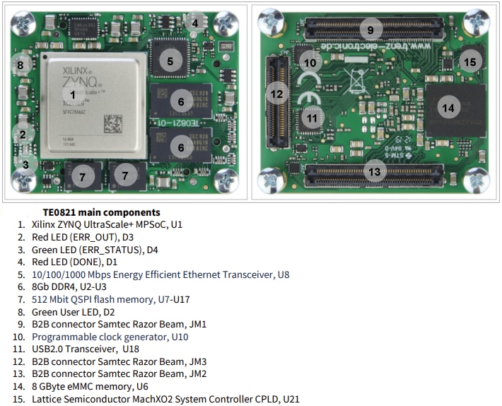 Trenz Electronic TE0821 MPSoC Modules