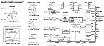 Block Diagram - Analog Devices Inc. AD4854 1MSPS Data Acquisition System