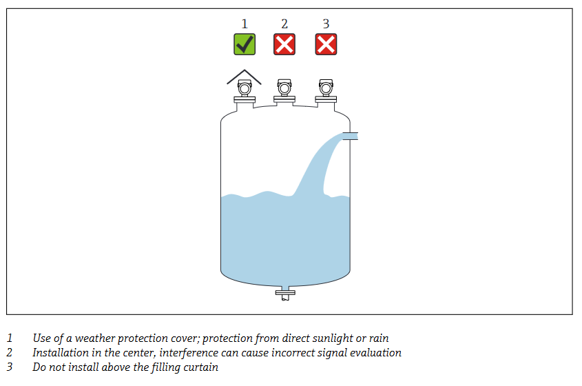Infographic - Endress+Hauser Micropilot FMR10B Free-Space Radar Sensors