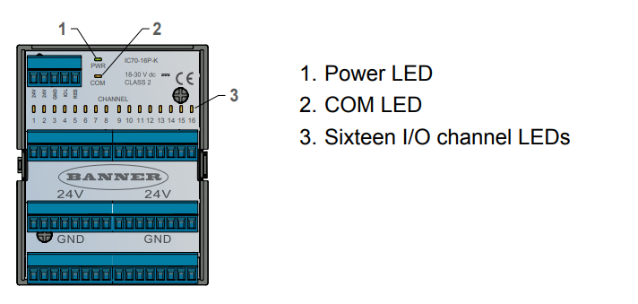Infographic - Banner Engineering IC70 In-Cabinet IO-Link Hub