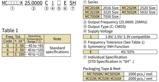 Chart - KYOCERA AVX AEC-Q200 Std Clock Oscillator Products