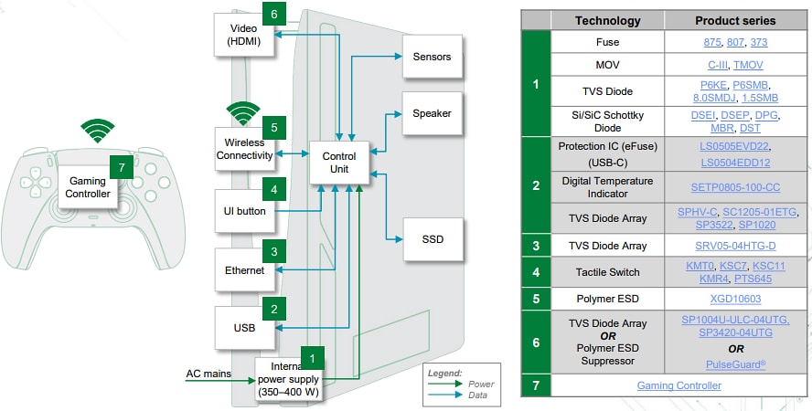 Chart - Littelfuse Gaming & XR Solutions