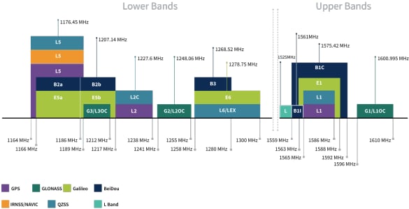 Taoglas AA.185 Magma Magnetic/Adhesive Mount Antenna