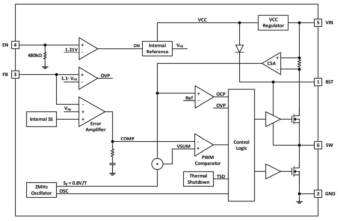 Block Diagram - Diodes Incorporated AP64060TQ Synchronous Buck Converter