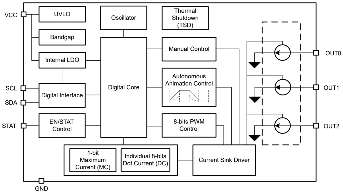 Block Diagram - Texas Instruments LP5815 3-Channel I2C Interface RGBW LED Driver